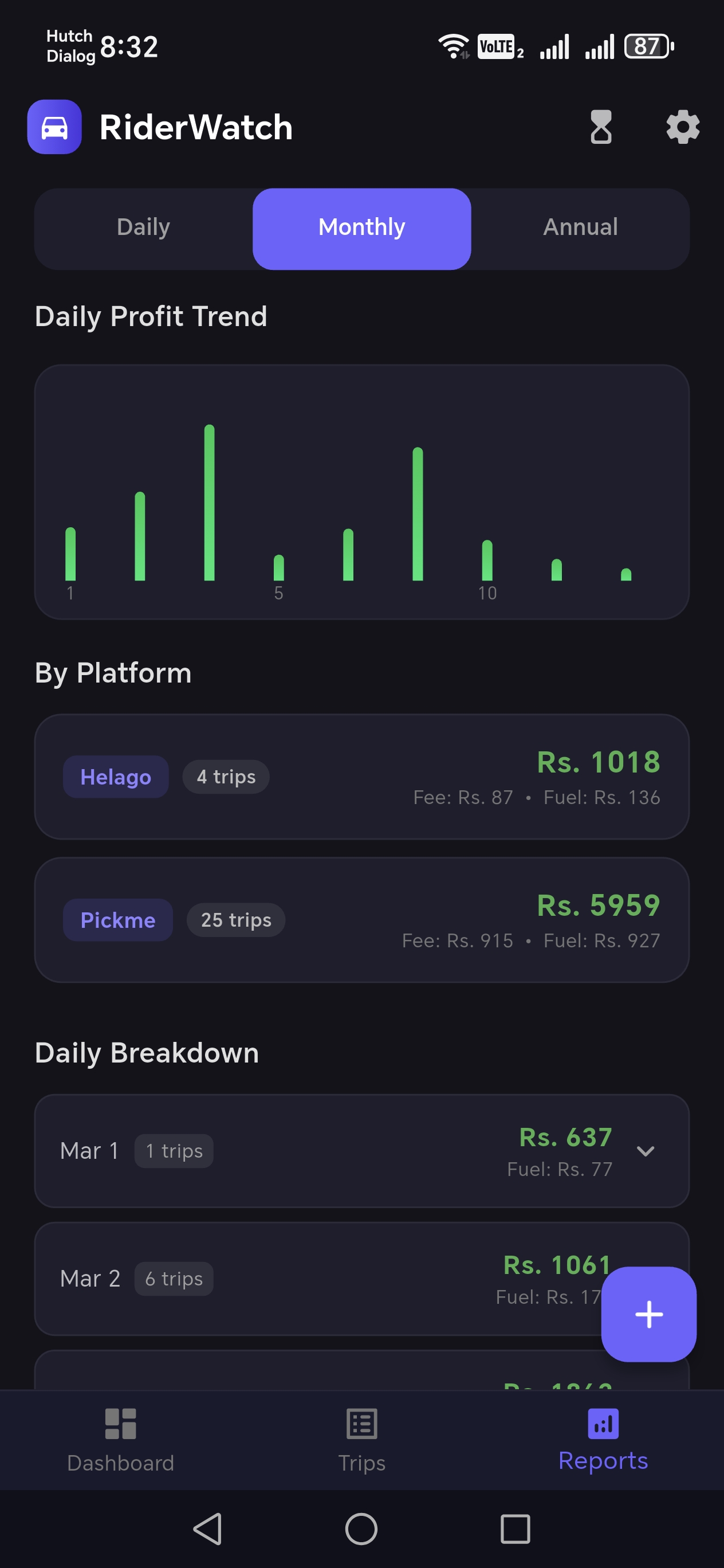 RiderWatch - Riders Net Profit Watch App screenshot 4